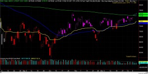 IWM Chart