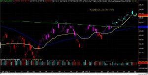 SPY Chart