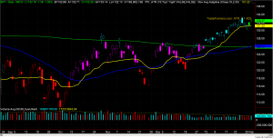 SPY Chart