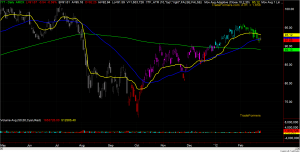 IYT Chart