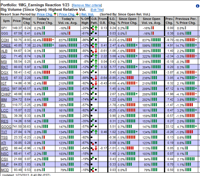 HSBlog-Earnings-20130123sm