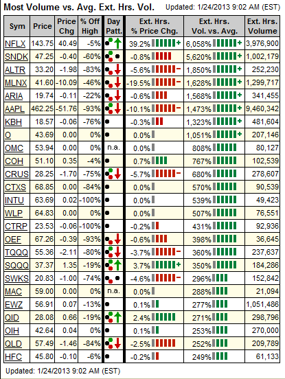 HSBlog-Earnings-20130124-PreMkt