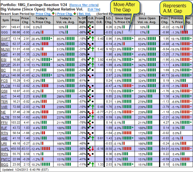 HSBlog-Earnings-20130124