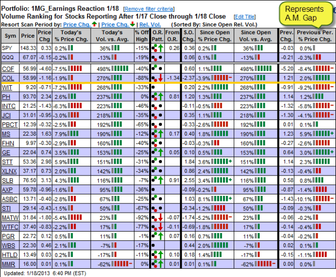 Earnings Reaction 1/18