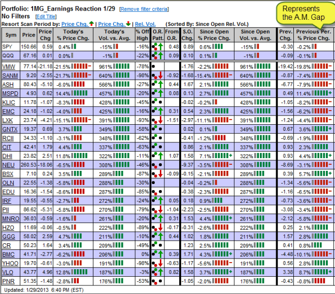 HSBlogEarnings-20130129sm