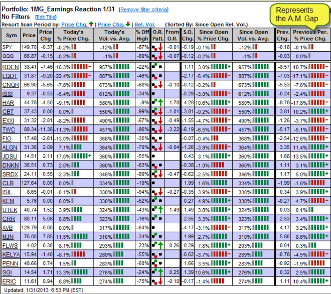 HSBlogEarnings-20130131sm