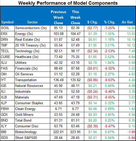 etf-strat20140428-3