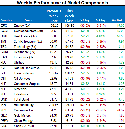 etf05122014-5