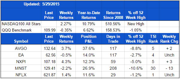 NQ-20150529-Positions