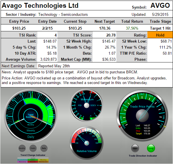 NQ-20510529-1-AVGO