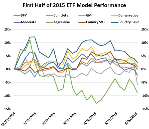 etf20150607-4