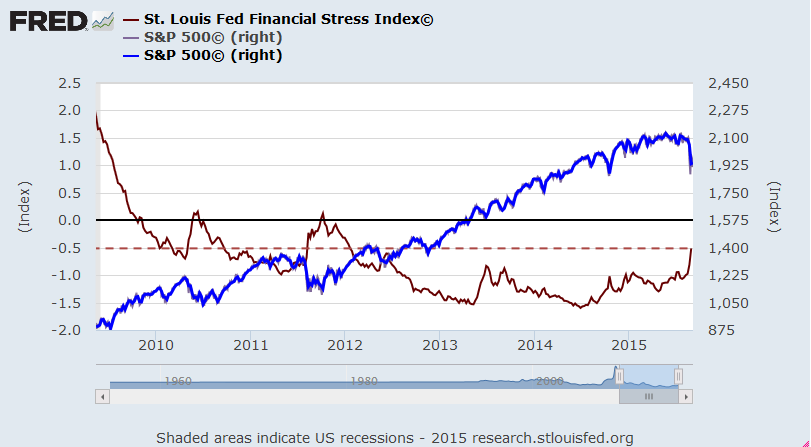 Outlook-20150907-FedStress-2009-15