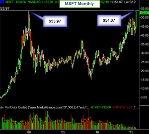 LVB-20151024-MSFT