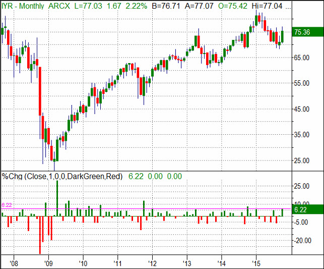 LBV-20151102-IYR