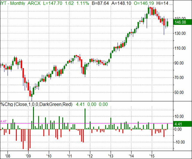 LBV-20151102-IYT