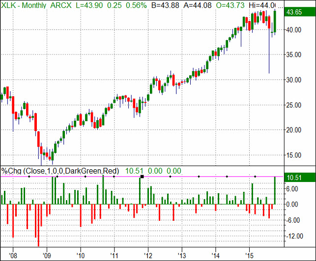 LBV-20151102-XLK