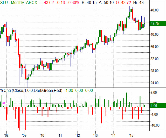 LBV-20151102-XLU