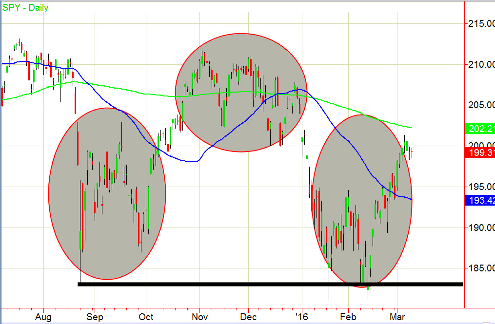 SPYheadandshourlders