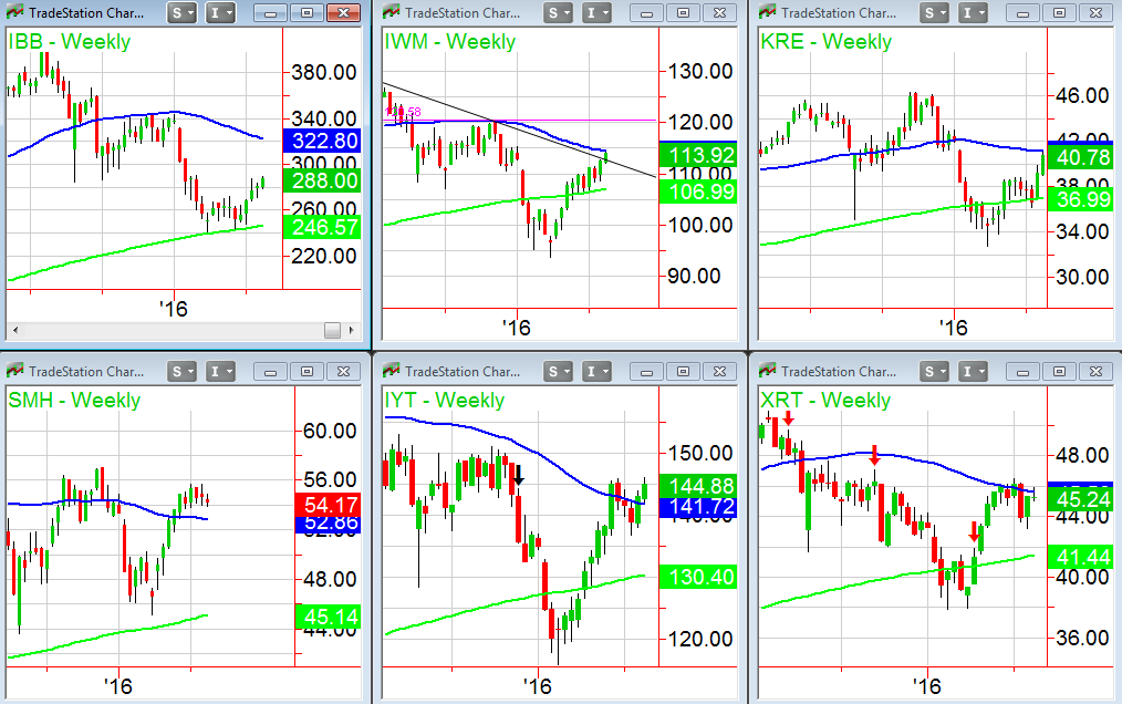 fordail6charts