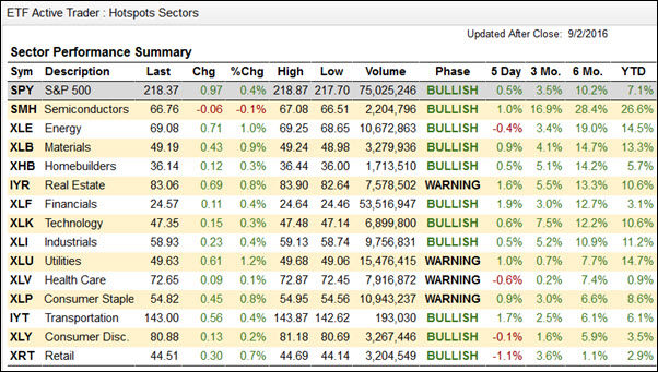 outlook-20160905-sectors
