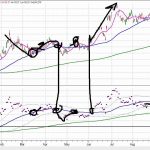 Tracking Momentum To Avoid Getting Surprised By The Market