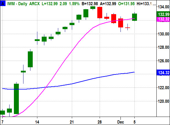 mdaily-20161205-chart