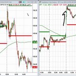 Early Warning Signs Of A Failing Trade