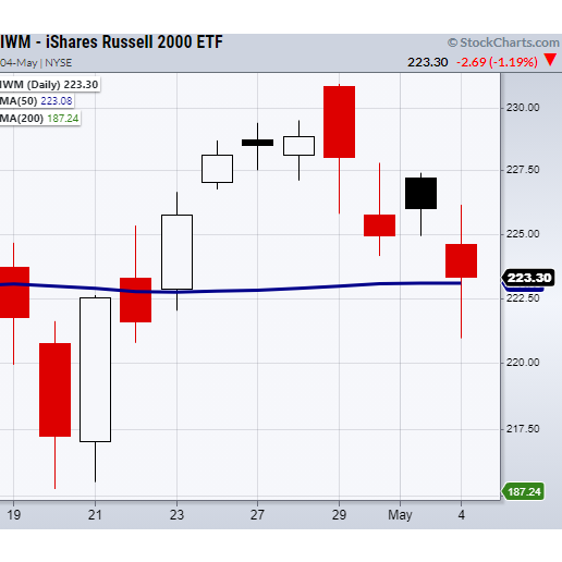 Can the Nasdaq 100 (QQQ) Hold its Main Support Area? | MarketGauge.com