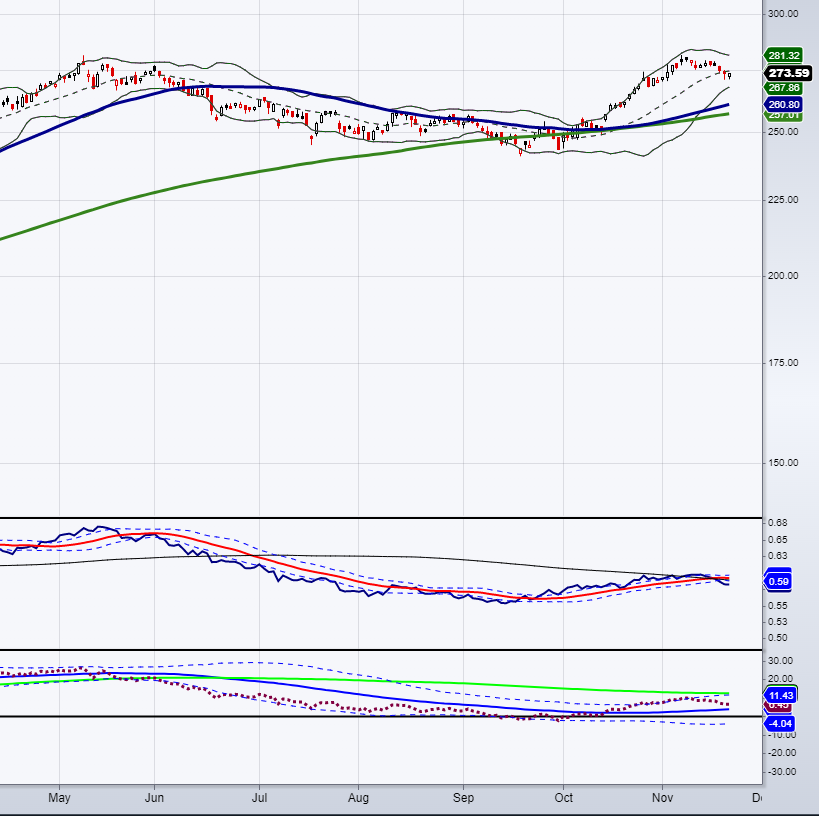 The Key Market Relationships-Love or Rancor? | MarketGauge.com
