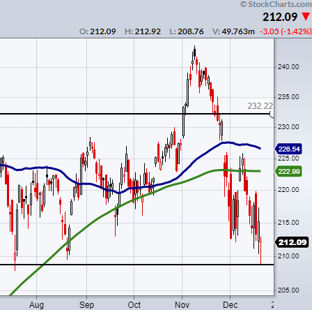 Is It Time to Start Range Trading? | MarketGauge.com