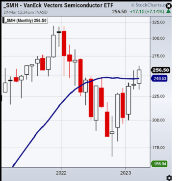 The 23-Month Moving Average “Tell” for 1st Quarter | MarketGauge.com